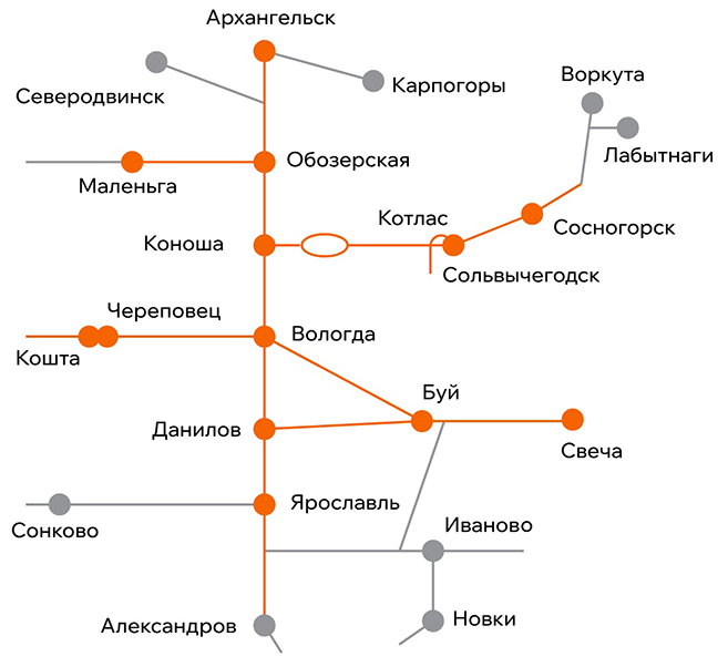 Северная