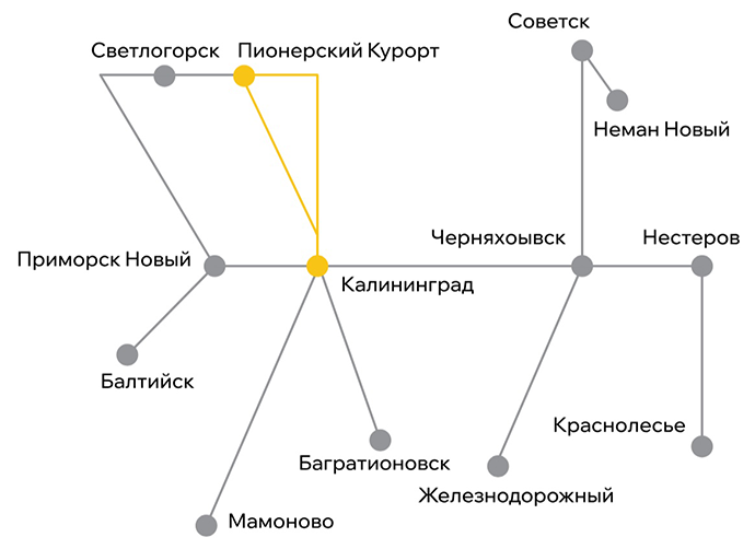 Калининградская