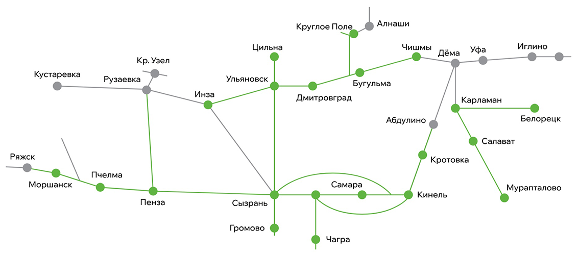 Куйбышевская